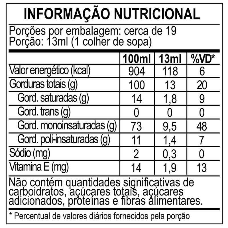 Azeite-de-Oliva-Extravirgem-Original-250ml-tabela-nutricional-UNI-07.01.1.2.003